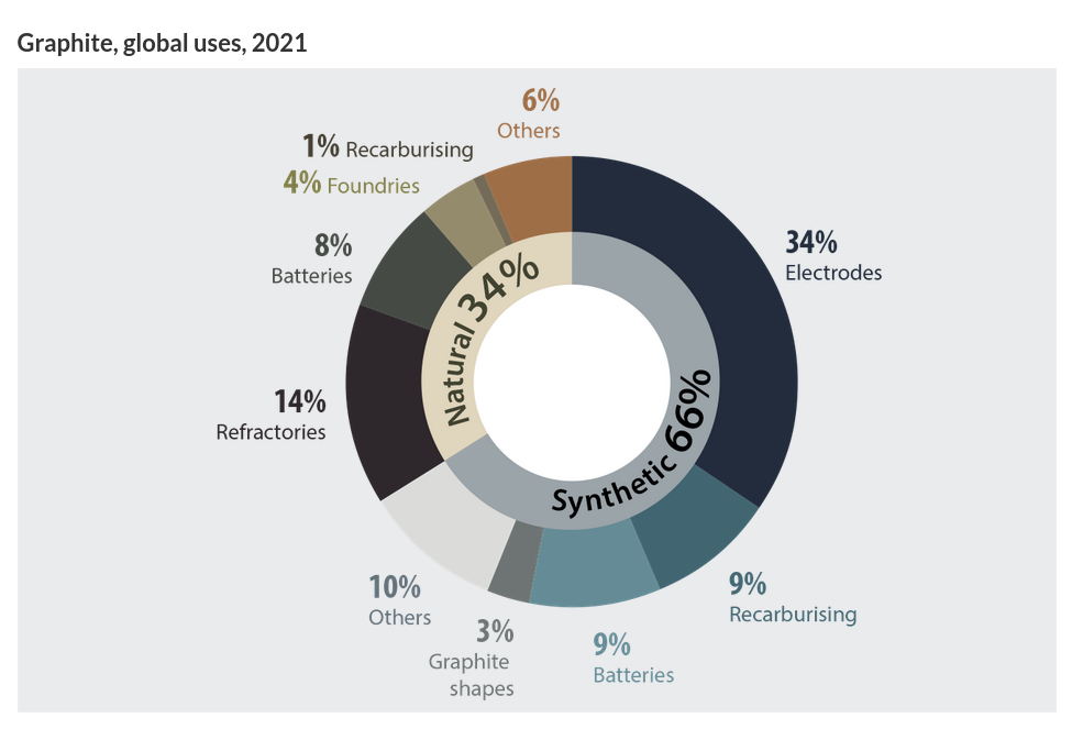 /brief/img/Screenshot 2024-02-22 at 08-05-16 Graphite facts.png